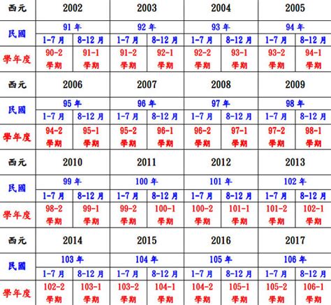 2014什麼年|2014年是民國幾年？ 年齢對照表